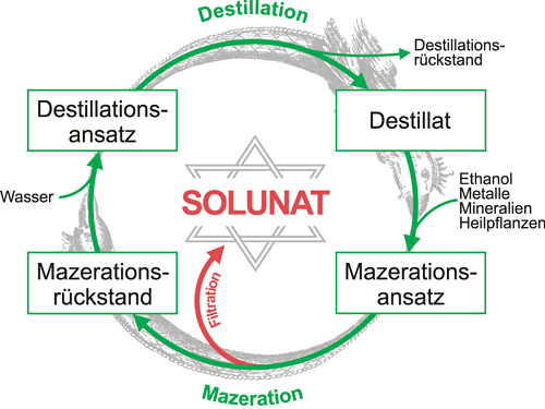 Soluna-Gruppe
